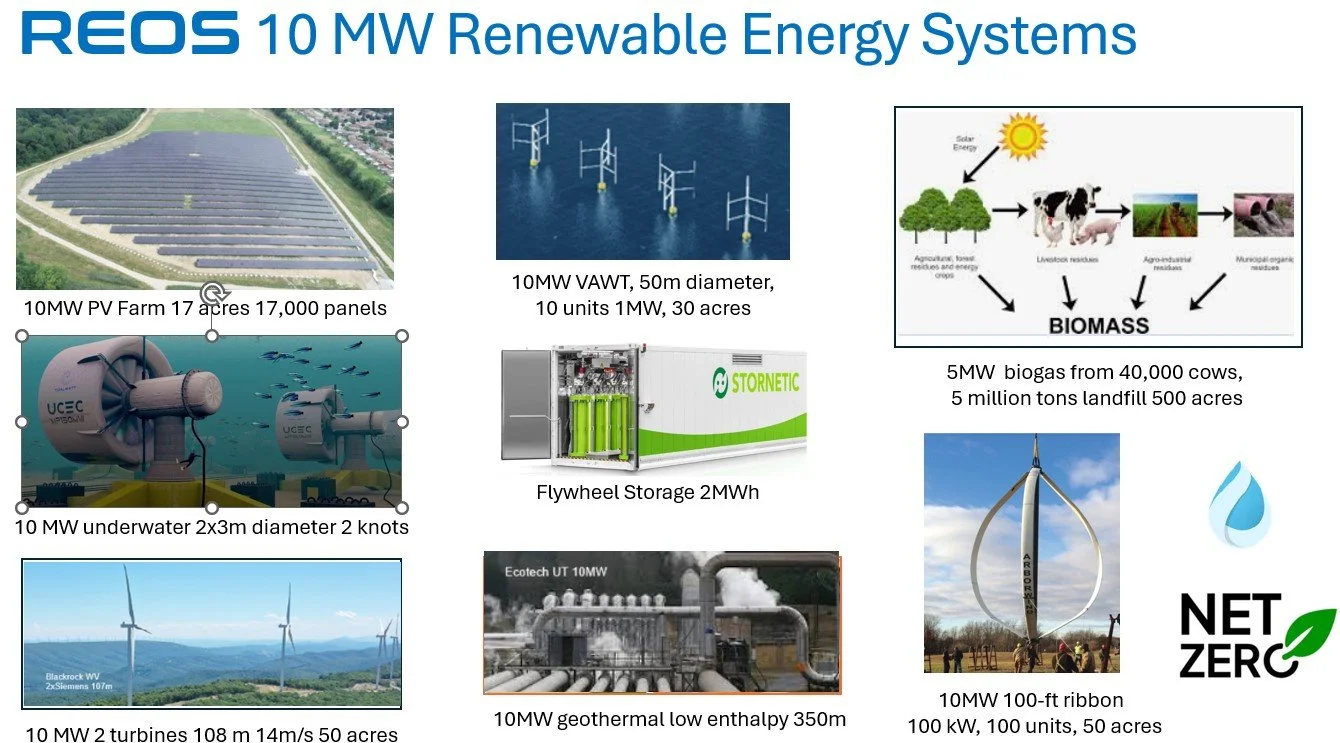 Data Center — REX Company